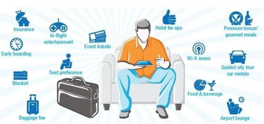 航企發展硬道理 從賣座位向賣服務轉型，借力互聯網銷售新路徑